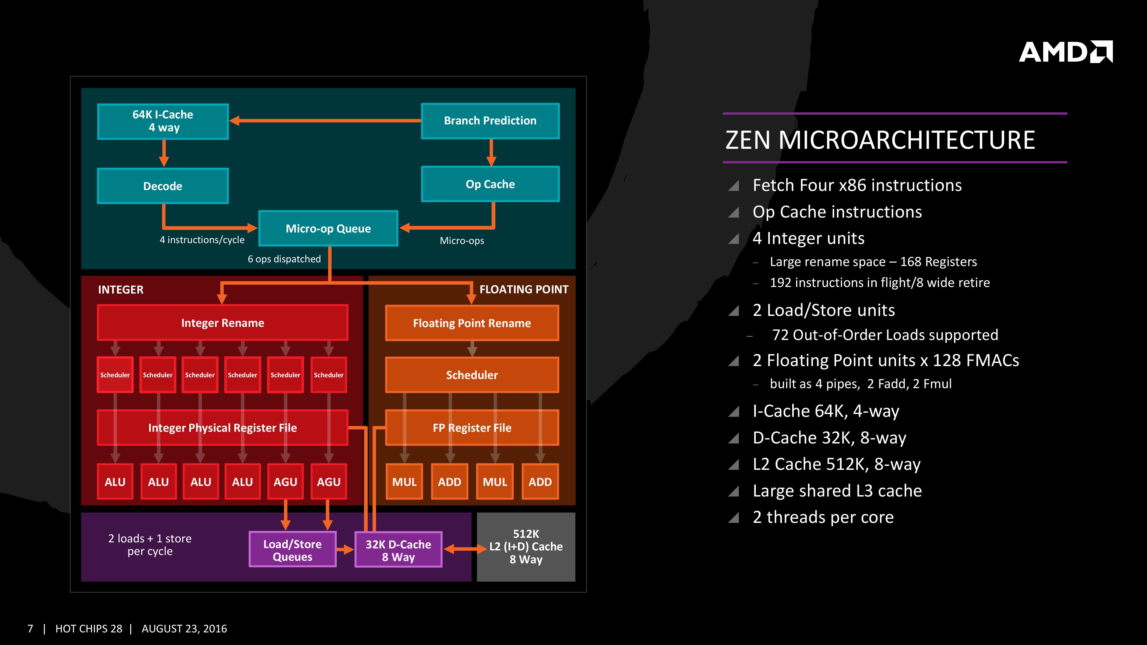 The High Level Zen Overview The Amd Zen And Ryzen Review A Deep Dive On X X And